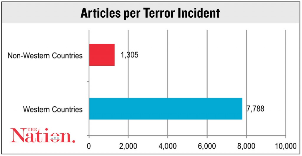 Articles-Per-Terror-incident-Logo_img